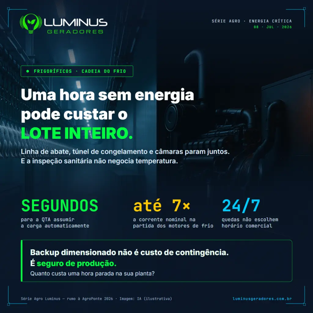 Gerador para frigoríficos: o custo real de uma hora sem energia