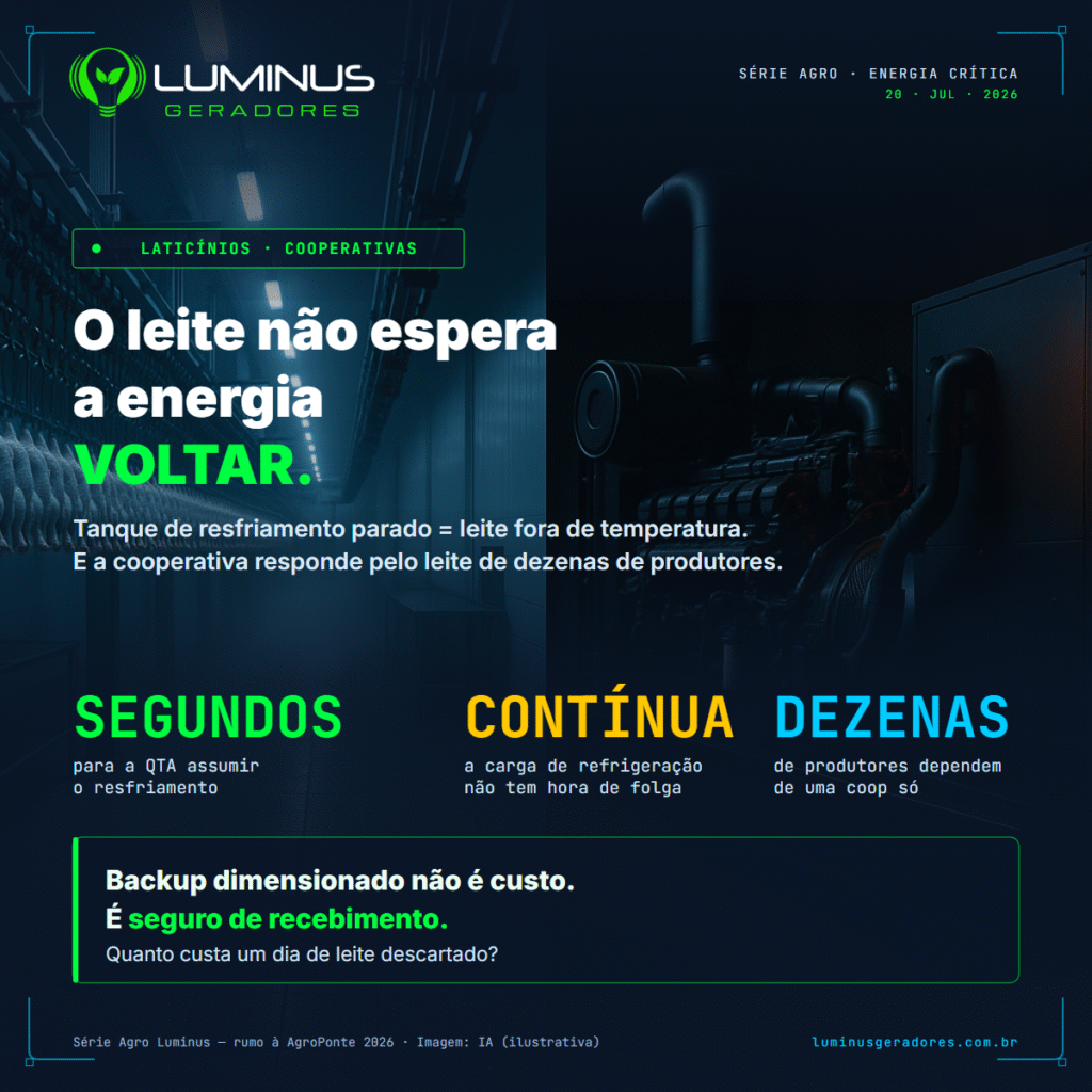 Laticínios e cooperativas: o leite não espera a energia voltar