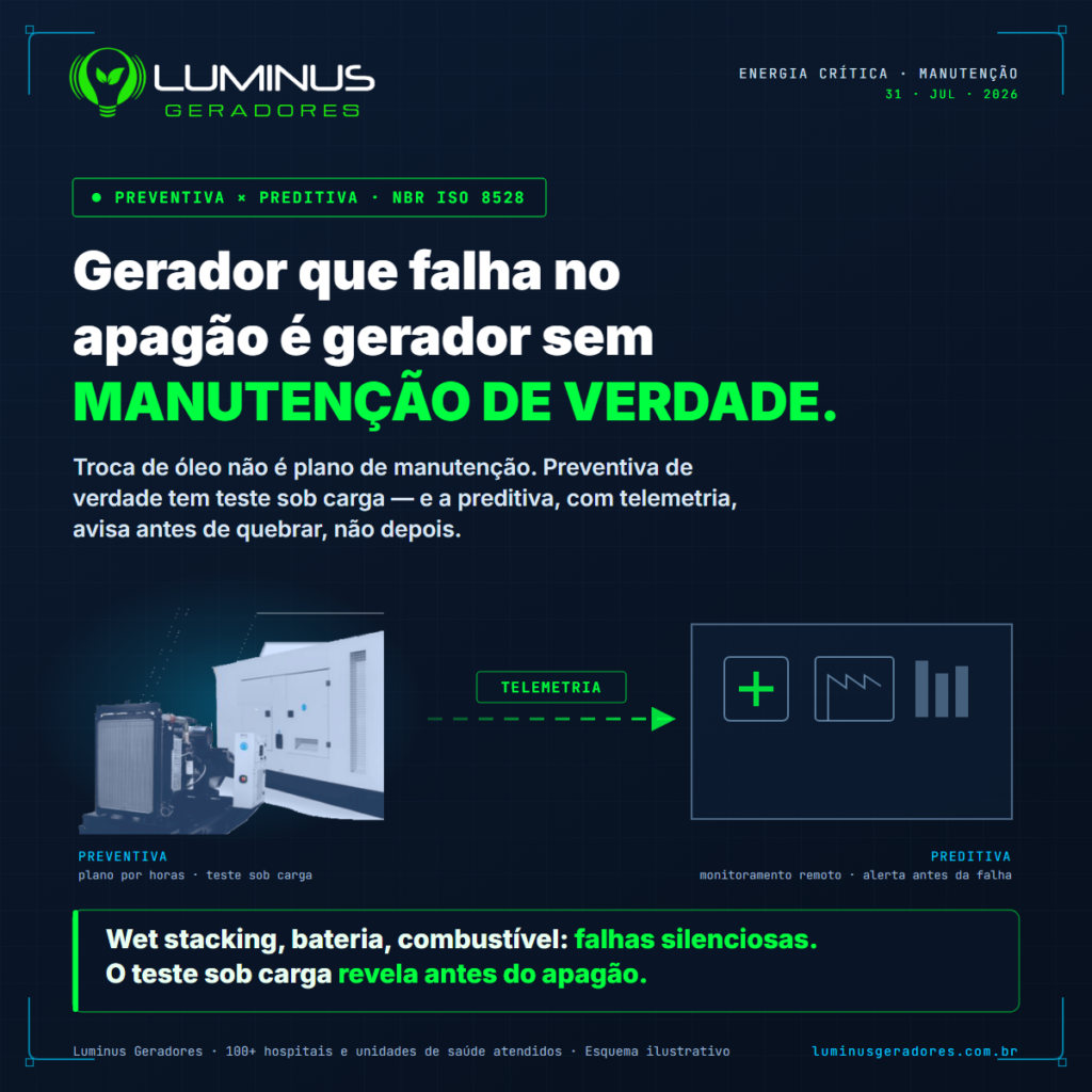 Manutenção de geradores: preventiva, preditiva e o custo de não fazer
