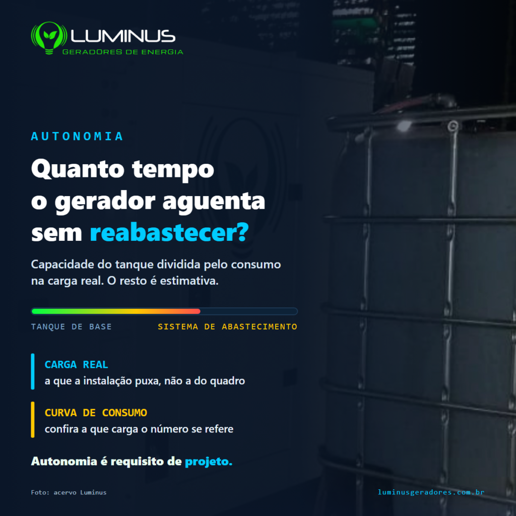 Gerador em container com tanque de combustivel ao lado, sistema de abastecimento Luminus