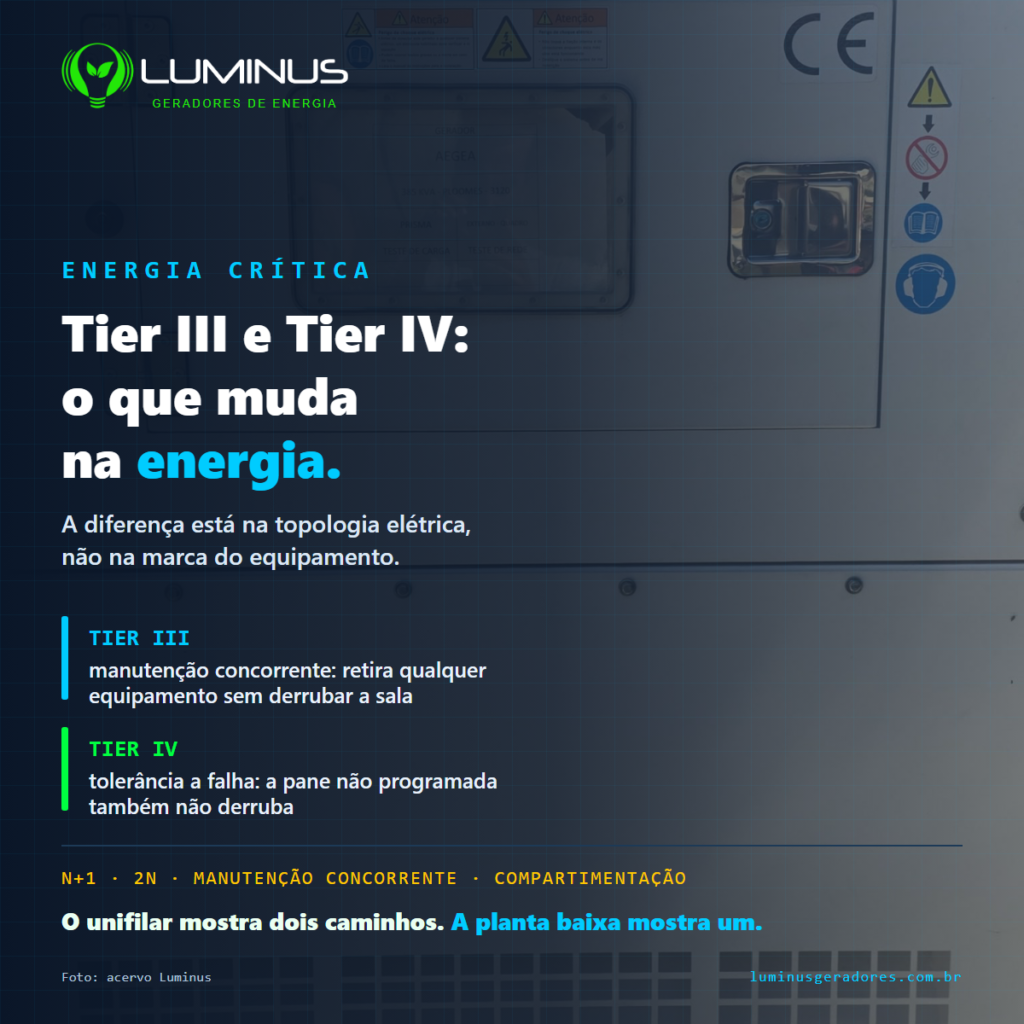 Tier III e Tier IV: o que muda na energia do data center